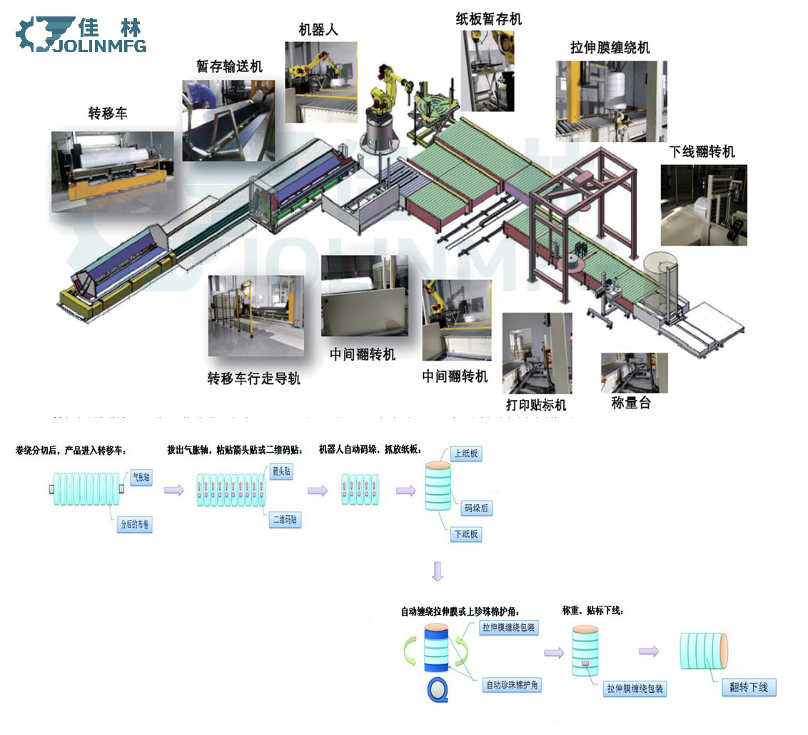 大連佳林設(shè)備製造有限公司