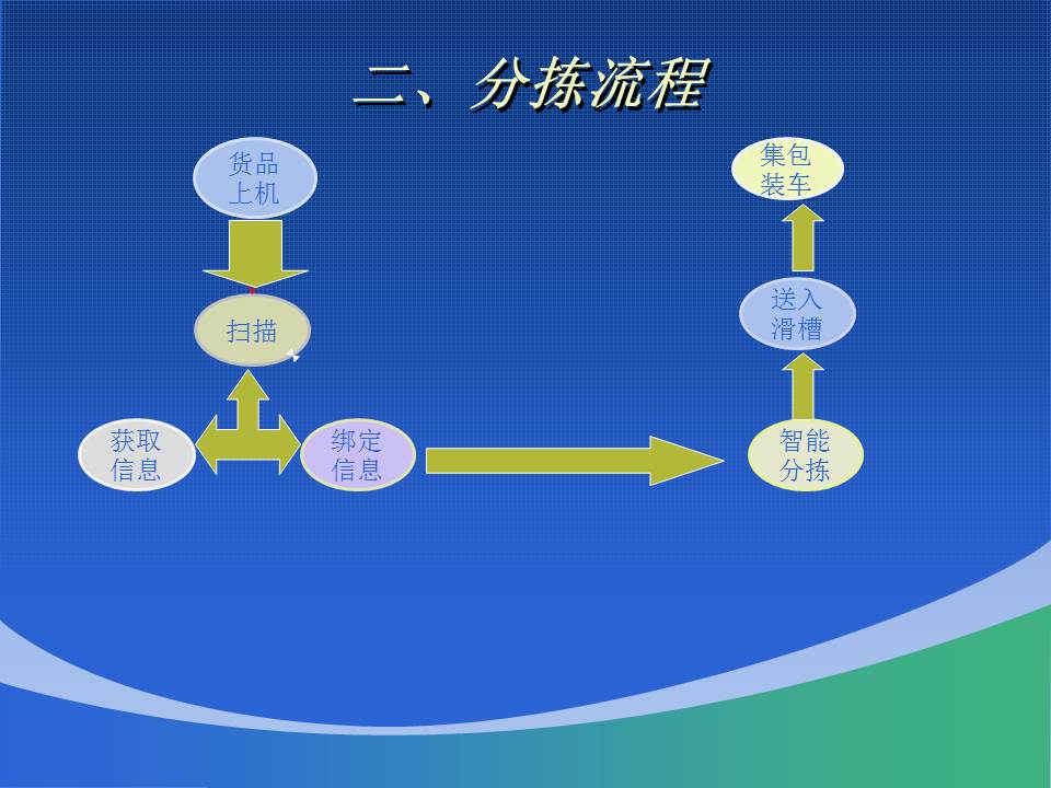 大連佳林設備制造有限公司