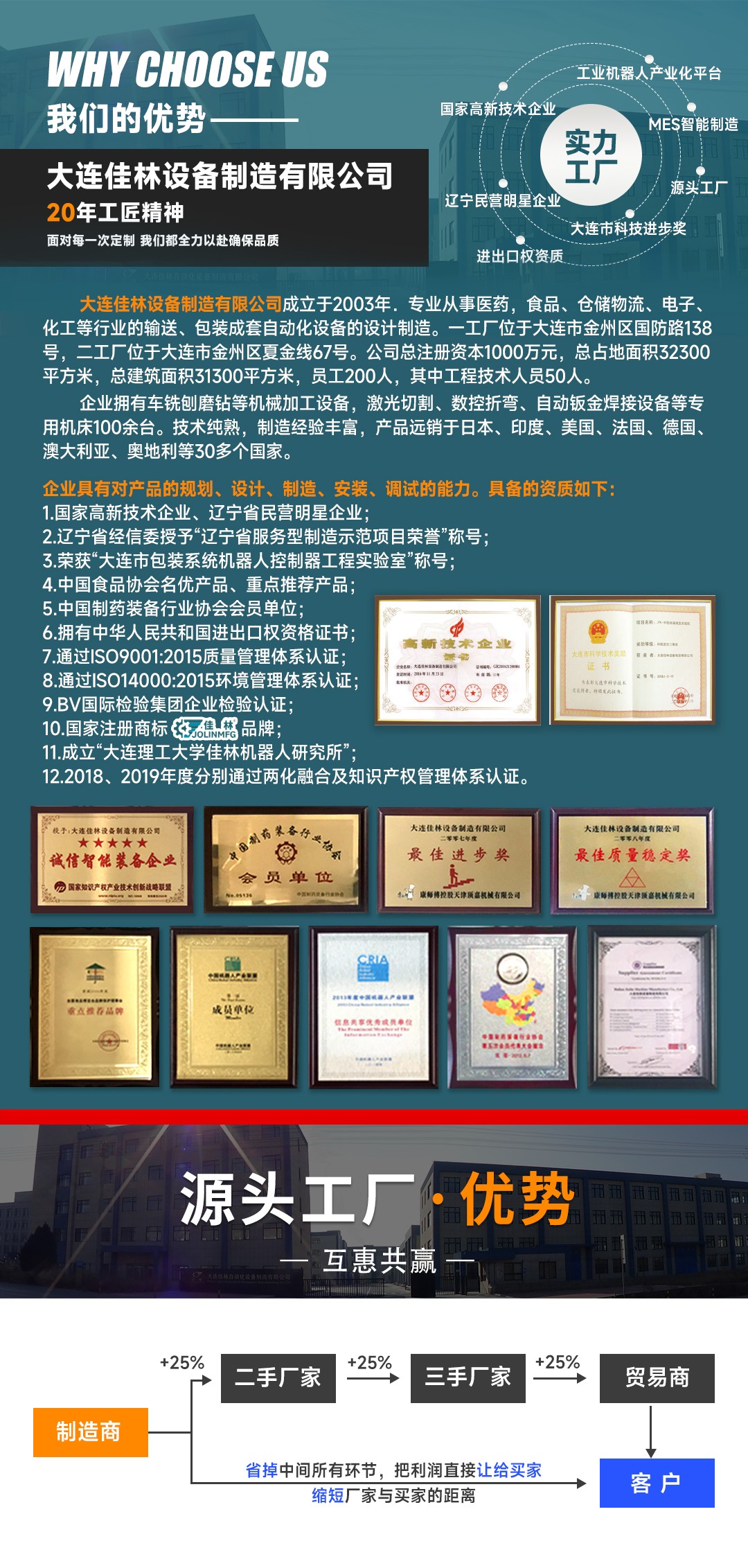 大連佳林設(shè)備制造有限公司