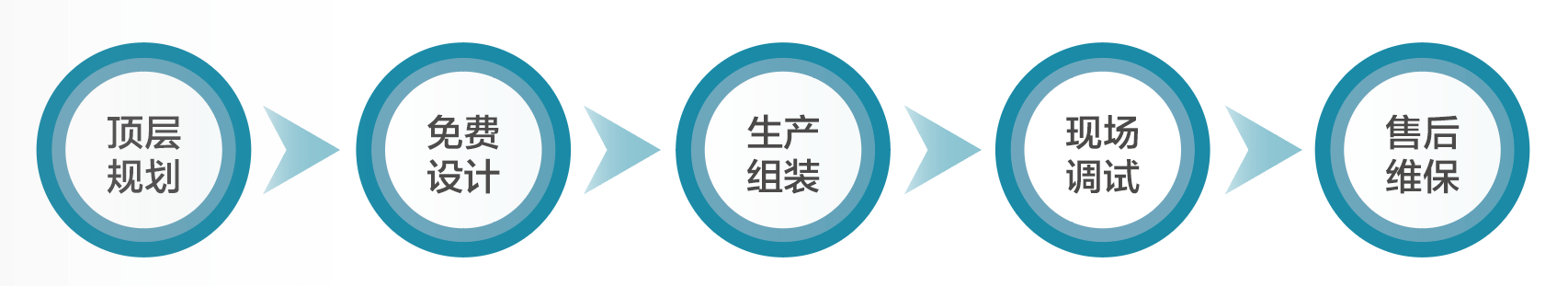 大連佳林設(shè)備制造有限公司