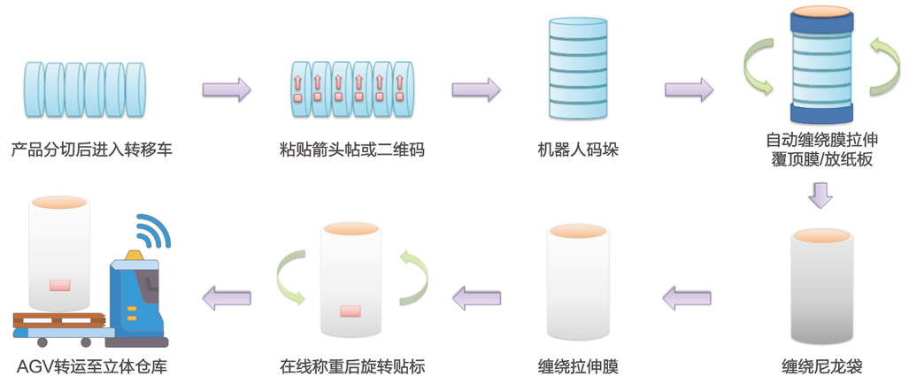 大連佳林設(shè)備制造有限公司