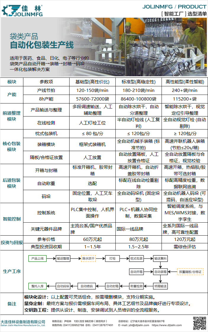 大連佳林設(shè)備制造有限公司