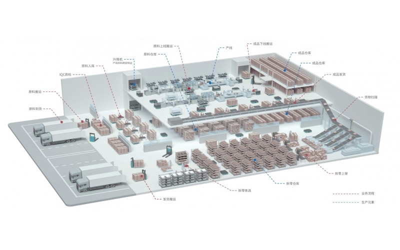 智能倉儲(chǔ)AMR解決方案
